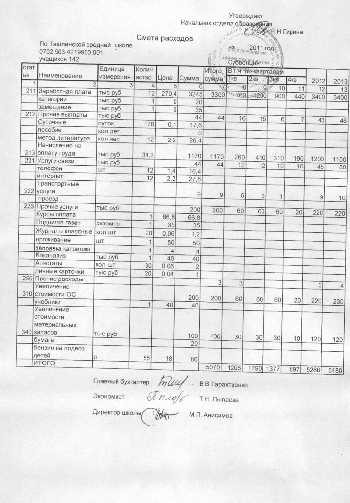 Смета на выпускной 11 класс образец